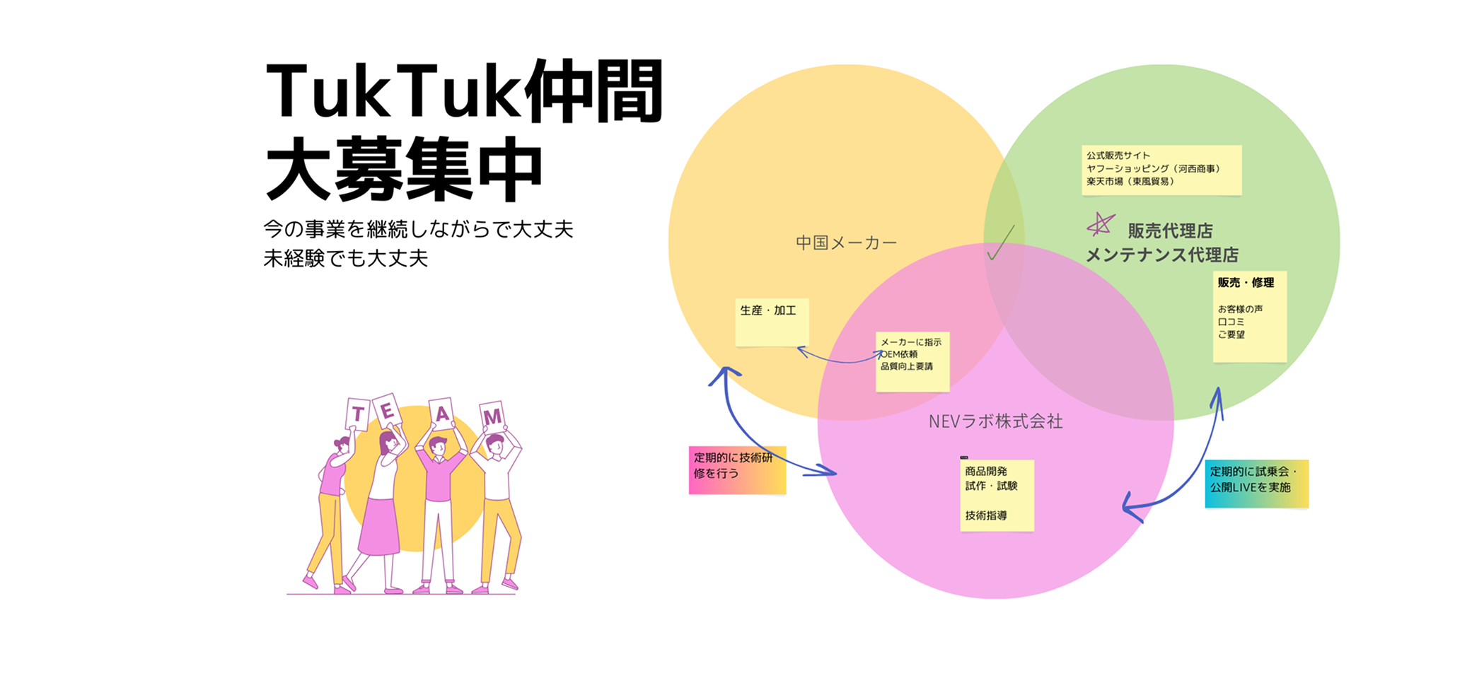 代理店募集